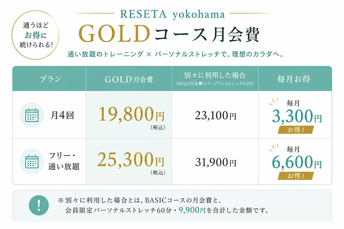 GOLDコース